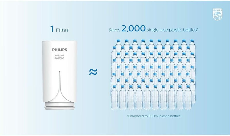 Philips Water X-Guard On Tap Water Filter Cartridge - Image 3